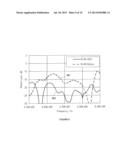 LOW PROFILE WIDEBAND MULTIBEAM INTEGRATED DUAL POLARIZATION ANTENNA ARRAY     WITH COMPENSATED MUTUAL COUPLING diagram and image