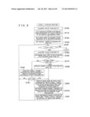 DISPLAY DEVICE, CONTROL METHOD AND PROGRAM THEREOF diagram and image