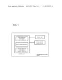 INFORMATION PROCESSING DEVICE, CONTROL METHOD FOR THE SAME AND PROGRAM diagram and image