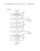 INFORMATION PROCESSING DEVICE, CONTROL METHOD FOR THE SAME AND PROGRAM diagram and image