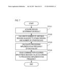 DISPLAY DEVICE AND CONTROL METHOD THEREFOR diagram and image