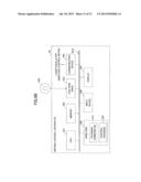 INFORMATION PROCESSING APPARATUS, INFORMATION PROCESSING METHOD, AND     SYSTEM diagram and image