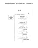 INFORMATION PROCESSING APPARATUS, INFORMATION PROCESSING METHOD, AND     SYSTEM diagram and image