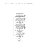 APPARATUS AND METHOD FOR TAKING IMAGE AND CONDUCTING VIDEO COMMUNICATION diagram and image