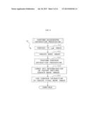 Object Identification Apparatus diagram and image