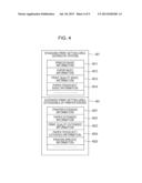 DEVICE, INFORMATION PROCESSING APPARATUS, INFORMATION PROCESSING SYSTEM,     CONTROL METHOD, AND PROGRAM diagram and image