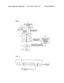 NON-VOLATILE SEMICONDUCTOR MEMORY AND DATA PROCESSING METHOD IN     NON-VOLATILE SEMICONDUCTOR MEMORY diagram and image