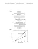 NON-VOLATILE SEMICONDUCTOR MEMORY AND DATA PROCESSING METHOD IN     NON-VOLATILE SEMICONDUCTOR MEMORY diagram and image