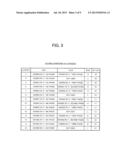 SEMICONDUCTOR DEVICE HAVING COUNTER CIRCUIT diagram and image