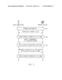 Method For Transmitting A Signal While Avoiding The Influences Of An     Interference Signal Existing In The Same Channel In A Communication     System Having A Main Communication Device And A Plurality Of Terminal     Communication Devices diagram and image