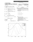 METHOD OF EQUALIZING AN OFDM SIGNAL diagram and image