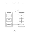 INDICATION OF USE OF WAVEFRONT PARALLEL PROCESSING IN VIDEO CODING diagram and image