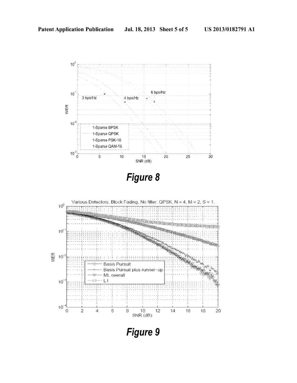 SPARSE CODES FOR MIMO CHANNEL AND DETECTOR ALTERNATIVES FOR SPARSE CODE - diagram, schematic, and image 06