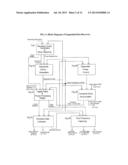 Real Time Processing supported by Programmable Control Unit diagram and image