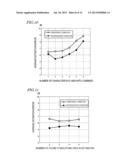 UNCOMFORTABLE SOUND PRESSURE DETERMINATION SYSTEM, METHOD AND PROGRAM     THEREOF, HEARING AID ADJUSTMENT SYSTEM, AND UNCOMFORTABLE SOUND PRESSURE     DETERMINATION APPARATUS diagram and image