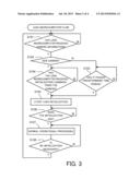 INTERCHANGEABLE LENS AND CAMERA SYSTEM diagram and image