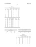 MIXTURE OF POWDERS FOR PREPARING A SINTERED NICKEL-TITANIUM-RARE EARTH     METAL (Ni-Ti-RE) ALLOY diagram and image