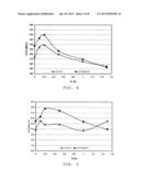 ALUMINUM POWDER METAL ALLOYING METHOD diagram and image