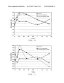 ALUMINUM POWDER METAL ALLOYING METHOD diagram and image