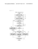 ANALYZER, METHOD FOR DETERMINING A DISPENSED LIQUID AMOUNT, AND     NON-TRANSITORY COMPUTER READABLE MEDIUM diagram and image