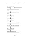 METHOD AND DEVICE FOR ANALYSIS AND READING diagram and image