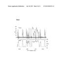 LOW TEMPERATURE DIESEL PARTICULATE MATTER REDUCTION SYSTEM diagram and image