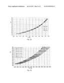 CONTROL OF A CHILLED AMMONIA PROCESS diagram and image