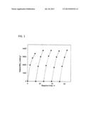 AMMONIA SYNTHESIS CATALYST AND AMMONIA SYNTHESIS METHOD diagram and image