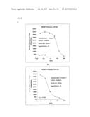 MMP-TARGETED THERAPEUTIC AND/OR DIAGNOSTIC NANOCARRIERS diagram and image