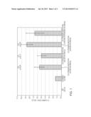 NATIVE WHARTON S JELLY STEM CELLS AND THEIR PURIFICATION diagram and image