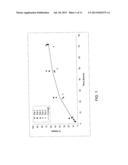 Fibrin Formulations for Wound Healing diagram and image