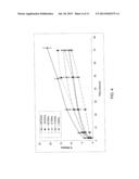 Fibrin Formulations for Wound Healing diagram and image