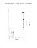 Fibrin Formulations for Wound Healing diagram and image