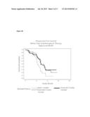 BLOOD PLASMA BIOMARKERS FOR BEVACIZUMAB COMBINATION THERAPIES FOR     TREATMENT OF BREAST CANCER diagram and image