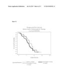 BLOOD PLASMA BIOMARKERS FOR BEVACIZUMAB COMBINATION THERAPIES FOR     TREATMENT OF BREAST CANCER diagram and image