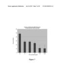 HIGH AFFINITY ANTIBODIES THAT NEUTRALIZE STAPHYLOCOCCUS ENTEROTOXIN B diagram and image