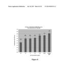 HIGH AFFINITY ANTIBODIES THAT NEUTRALIZE STAPHYLOCOCCUS ENTEROTOXIN B diagram and image