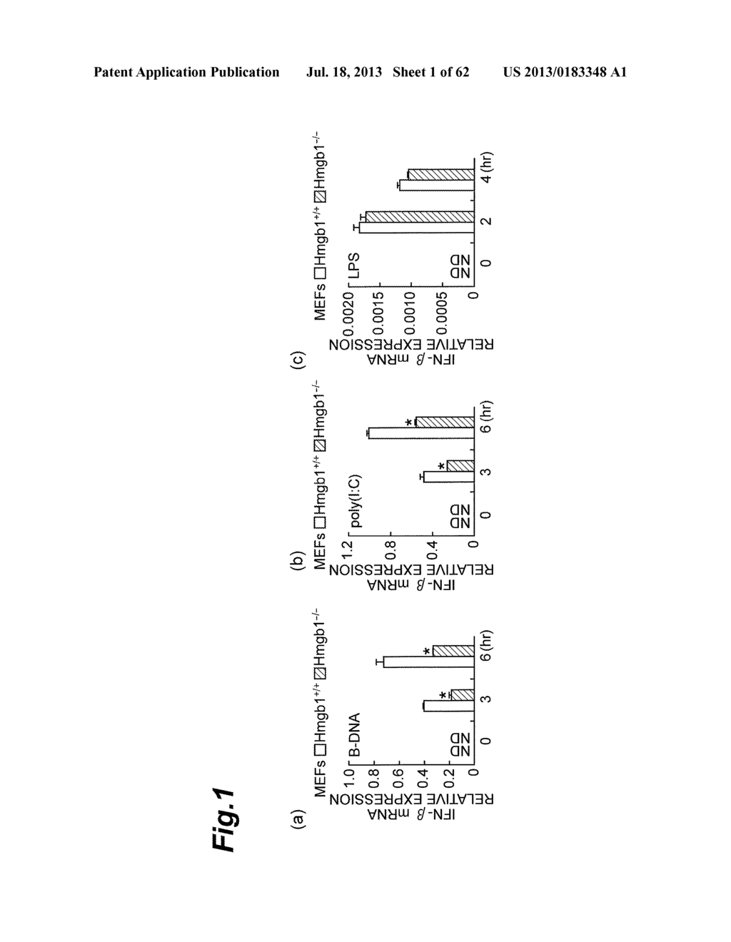 Inhibitor of HMGB Protein-Mediated Immune Response Activation, and     Screening Method - diagram, schematic, and image 02