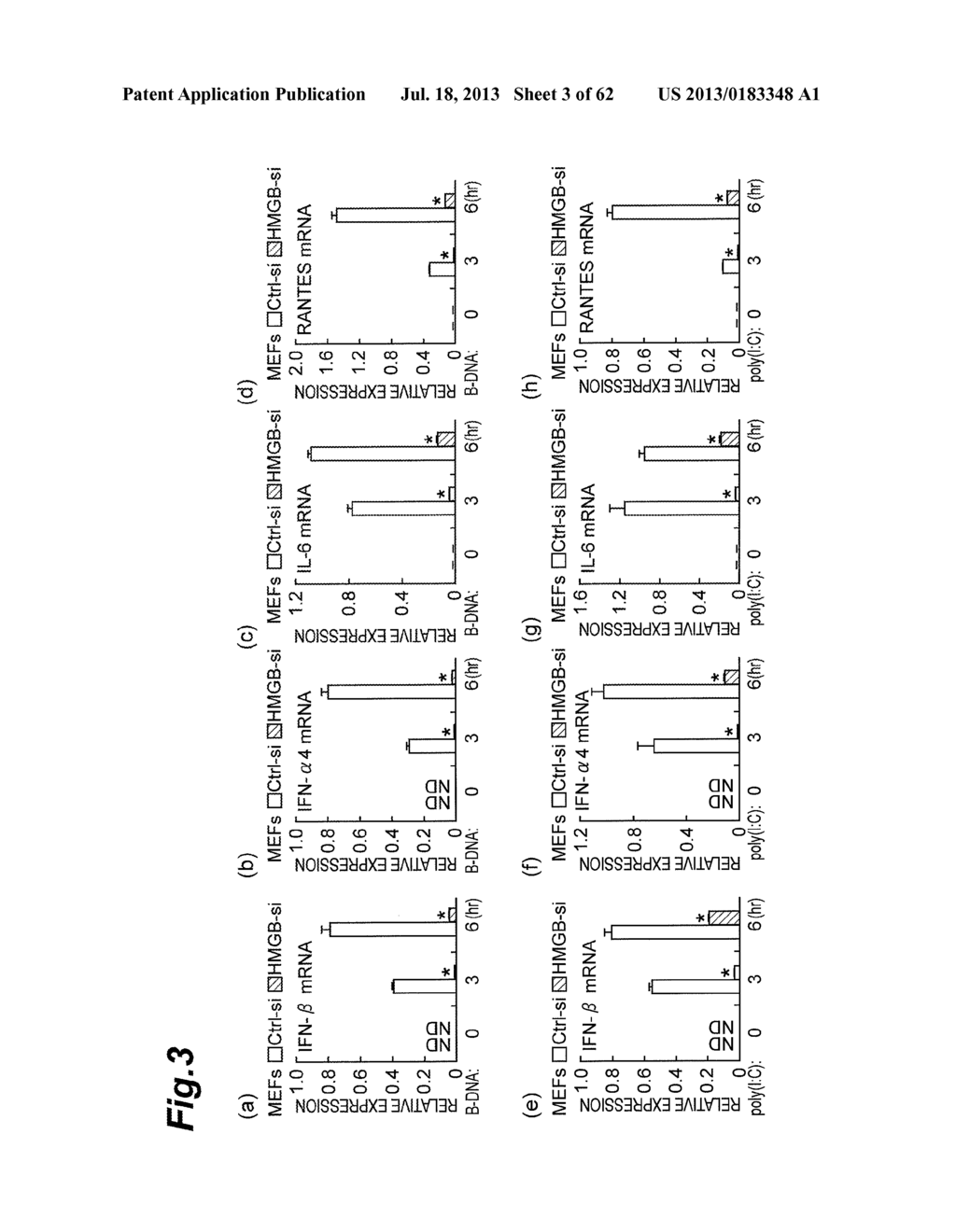 Inhibitor of HMGB Protein-Mediated Immune Response Activation, and     Screening Method - diagram, schematic, and image 04