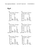 Inhibitor of HMGB Protein-Mediated Immune Response Activation, and     Screening Method diagram and image