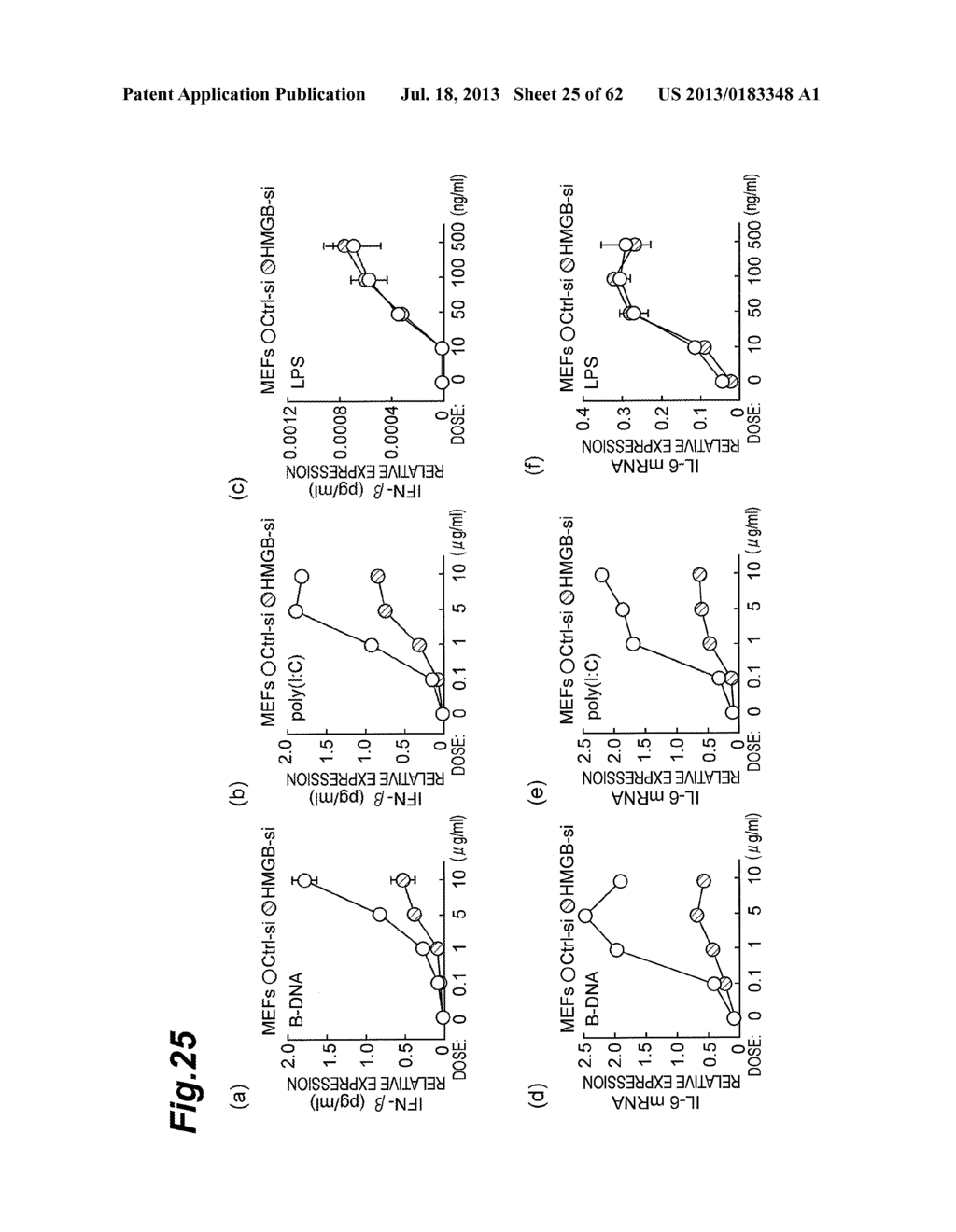 Inhibitor of HMGB Protein-Mediated Immune Response Activation, and     Screening Method - diagram, schematic, and image 26