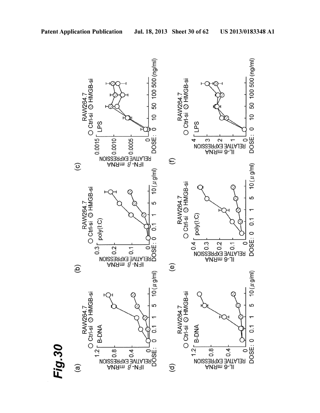 Inhibitor of HMGB Protein-Mediated Immune Response Activation, and     Screening Method - diagram, schematic, and image 31