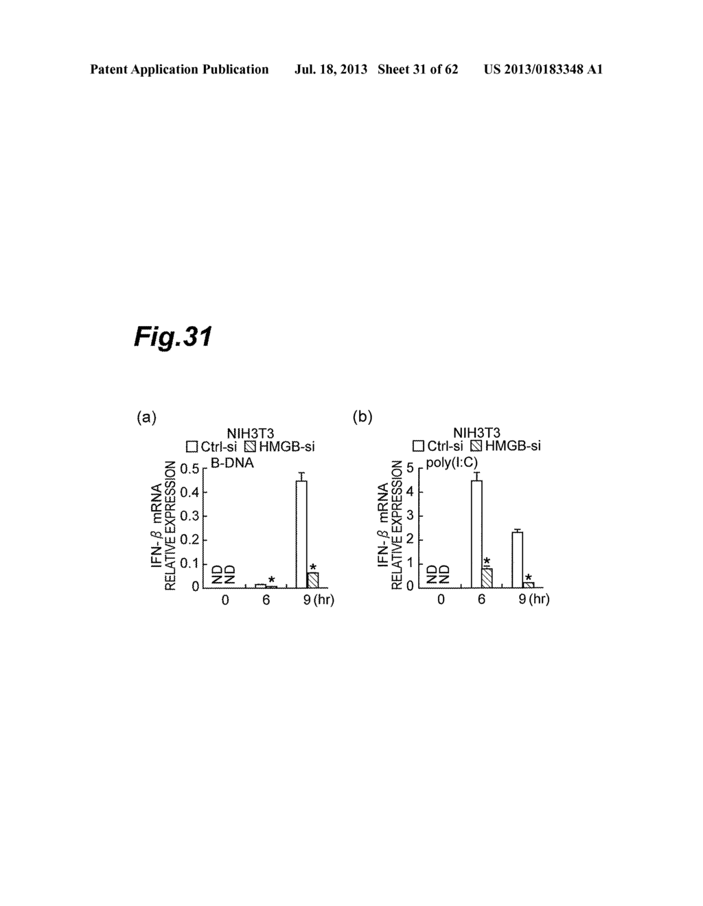 Inhibitor of HMGB Protein-Mediated Immune Response Activation, and     Screening Method - diagram, schematic, and image 32