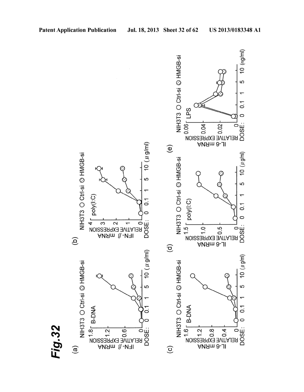 Inhibitor of HMGB Protein-Mediated Immune Response Activation, and     Screening Method - diagram, schematic, and image 33