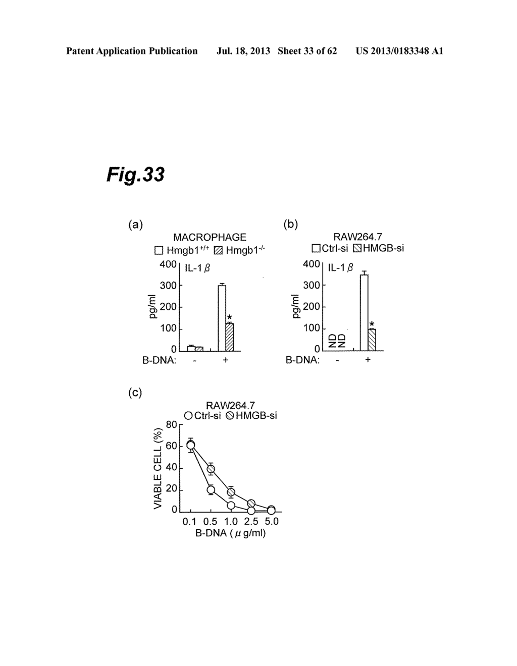 Inhibitor of HMGB Protein-Mediated Immune Response Activation, and     Screening Method - diagram, schematic, and image 34