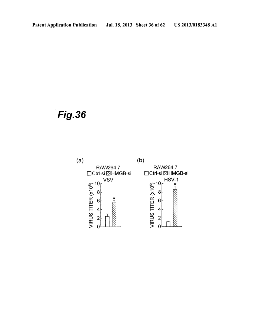 Inhibitor of HMGB Protein-Mediated Immune Response Activation, and     Screening Method - diagram, schematic, and image 37