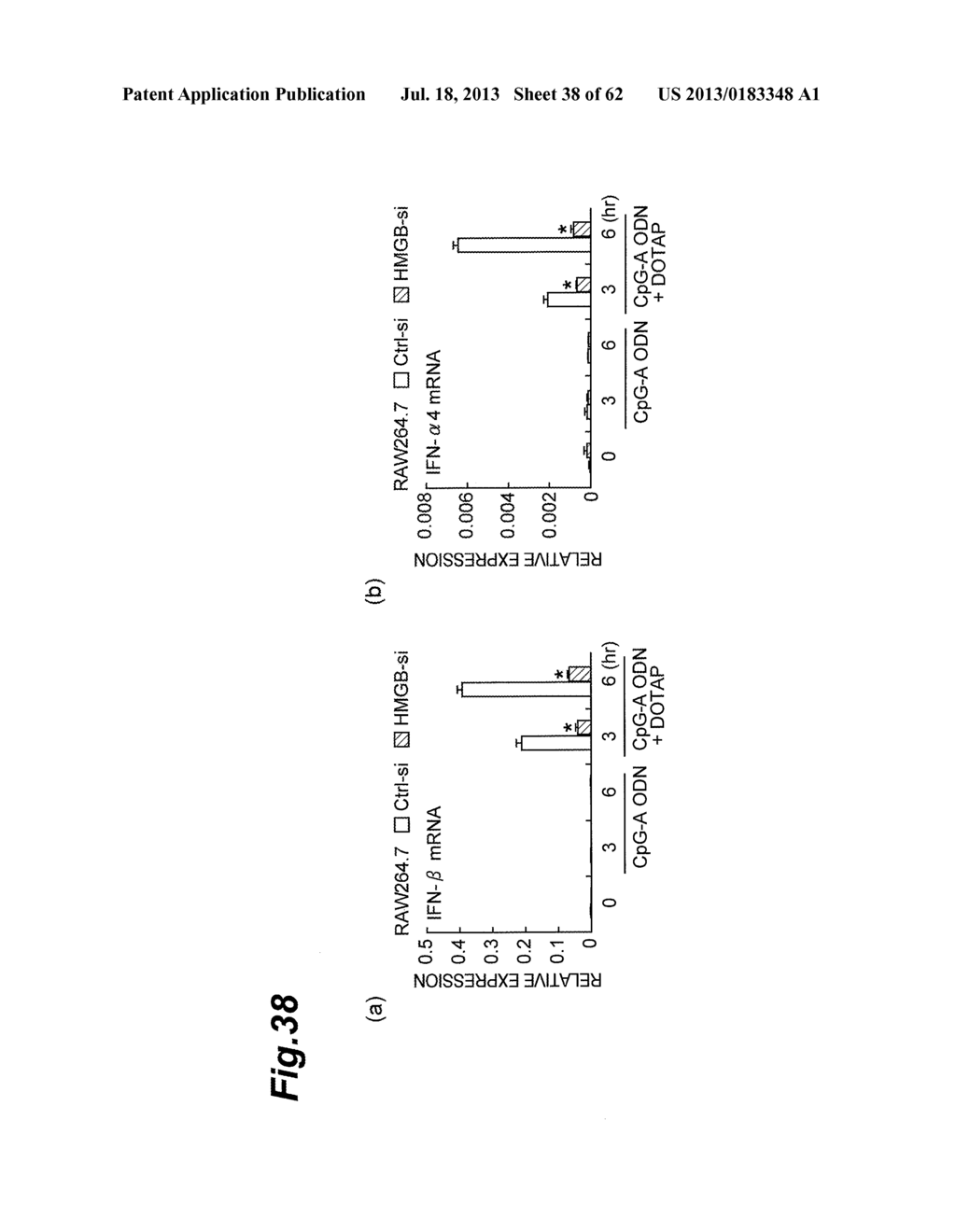 Inhibitor of HMGB Protein-Mediated Immune Response Activation, and     Screening Method - diagram, schematic, and image 39