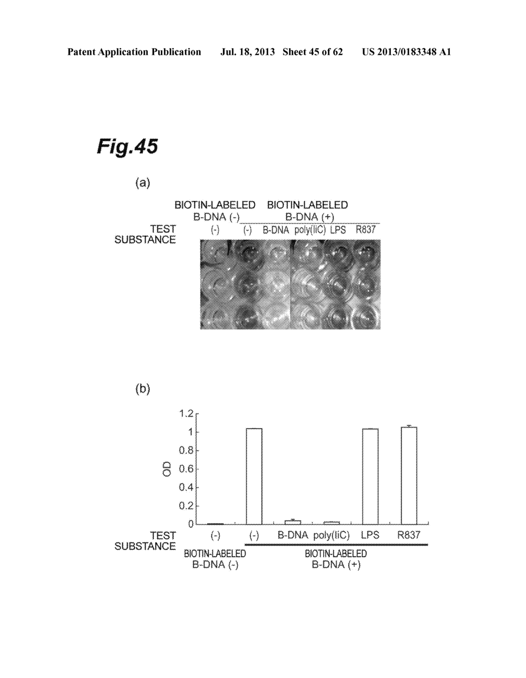 Inhibitor of HMGB Protein-Mediated Immune Response Activation, and     Screening Method - diagram, schematic, and image 46