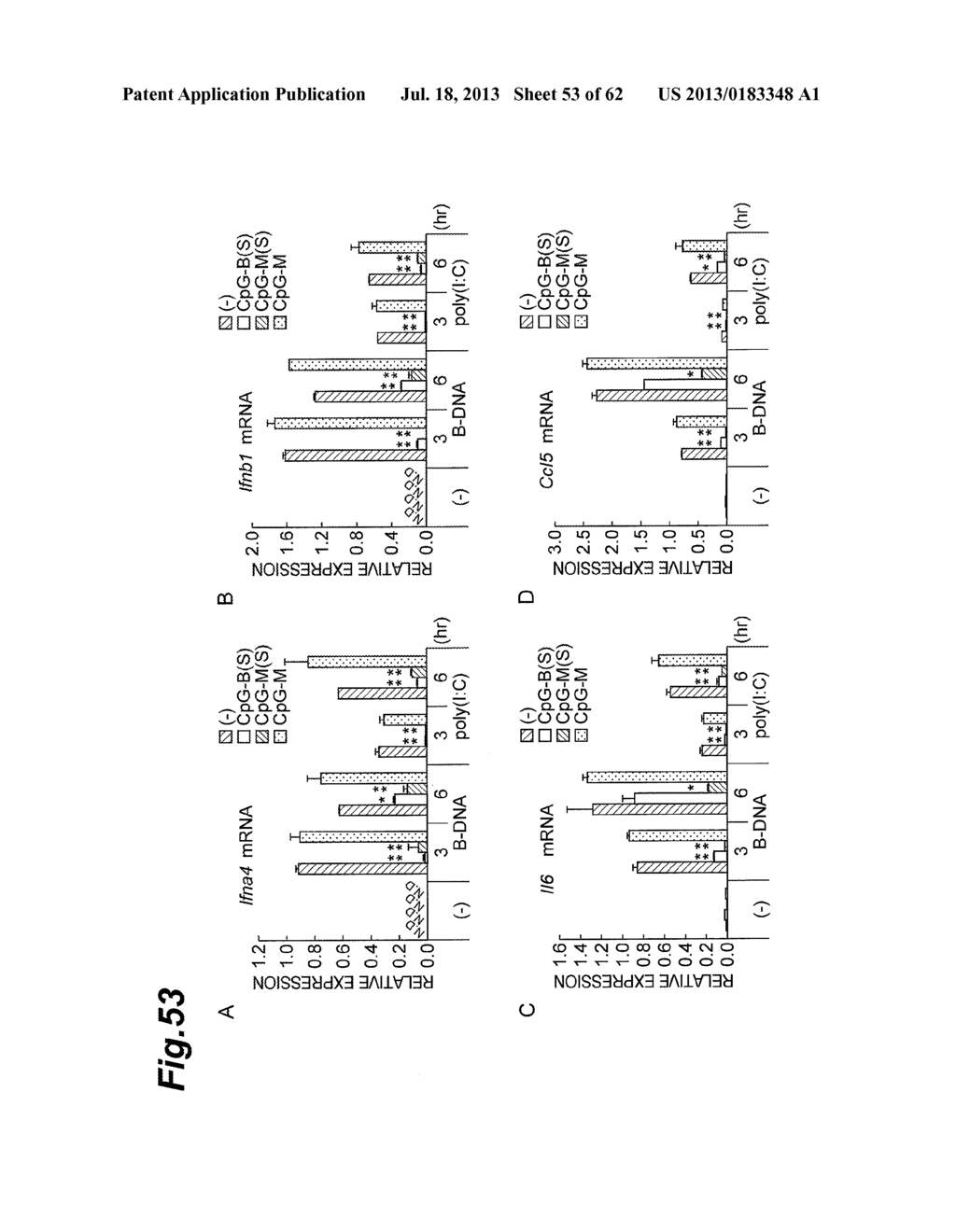 Inhibitor of HMGB Protein-Mediated Immune Response Activation, and     Screening Method - diagram, schematic, and image 54