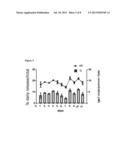 METHOD FOR CONTROLLED RELEASE OF PARATHYROID HORMONE FROM CROSS-LINKED     HYALURONIC ACID HYDROGEL diagram and image